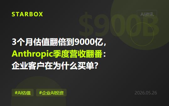 3个月估值翻倍到9000亿美元,Anthropic季度营收翻番:企业客户到底在为什么买单?