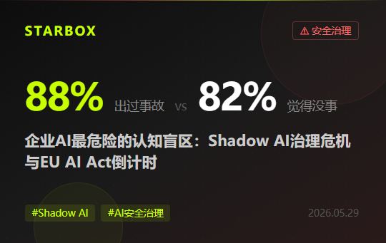 88%的企业已经出过AI安全事故,但82%的高管觉得"我们没问题"——距EU AI Act执法还剩65天