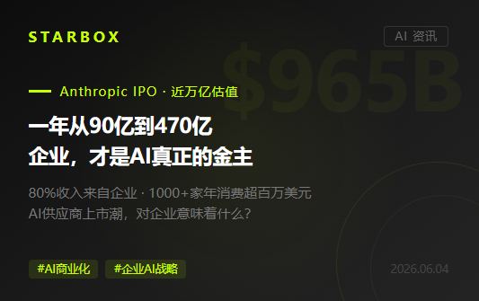 一年从90亿到470亿:Anthropic冲刺上市背后,企业才是AI真正的金主