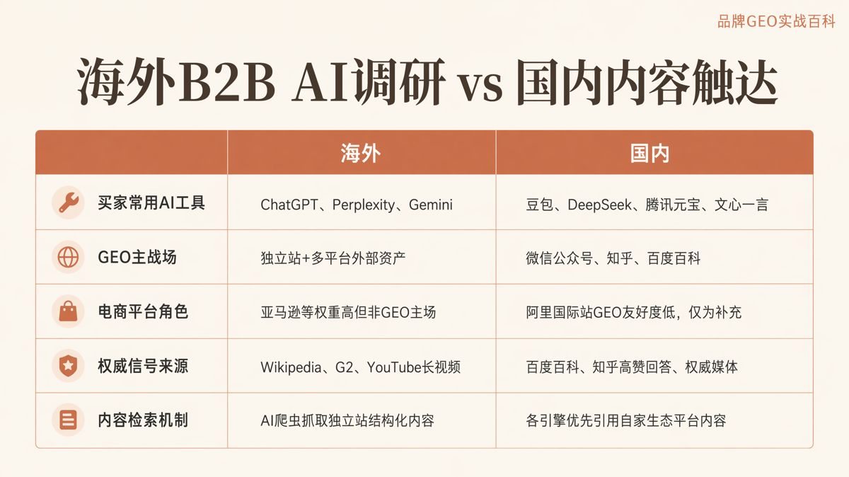 海外买家用AI挑供应商,没上名单就没机会