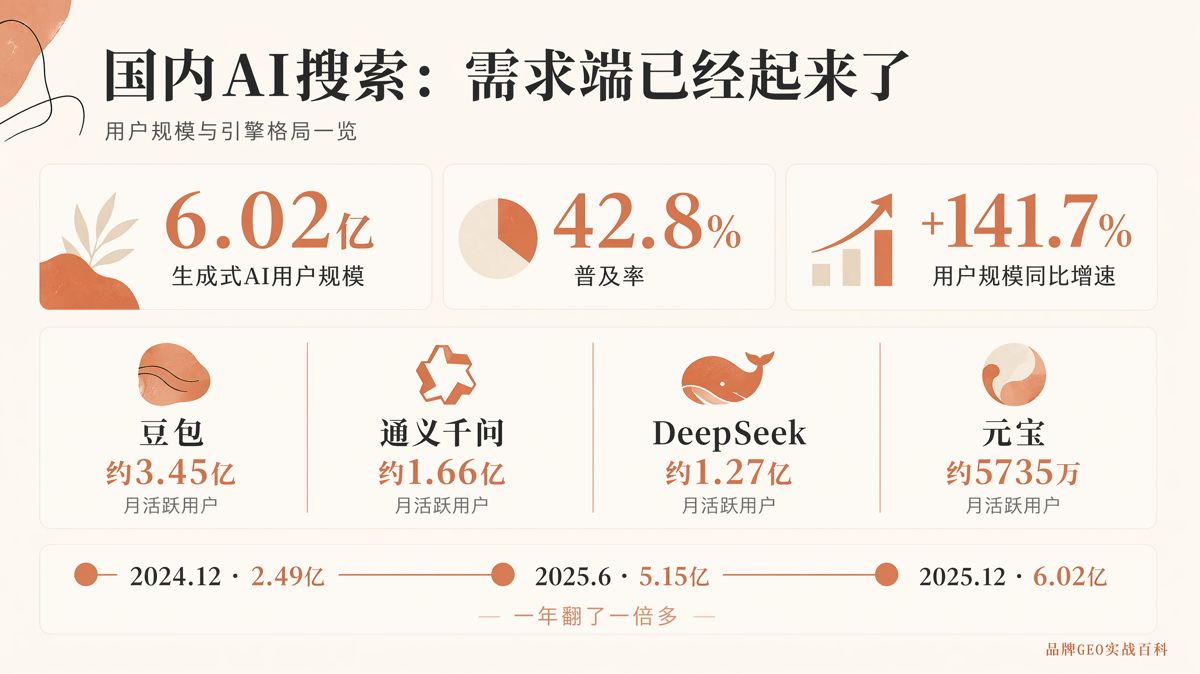 95%的企业还没做GEO,窗口还剩多久