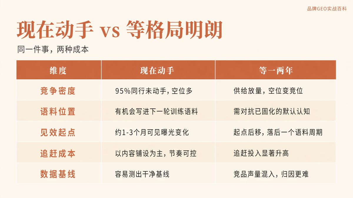 95%的企业还没做GEO,窗口还剩多久