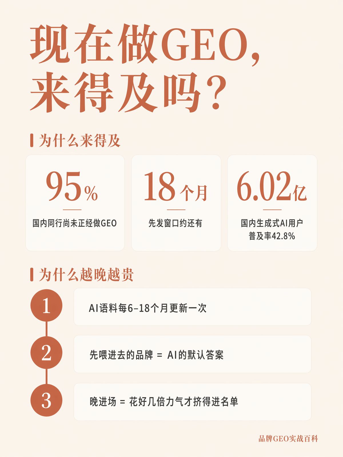 现在做GEO还来得及吗?
