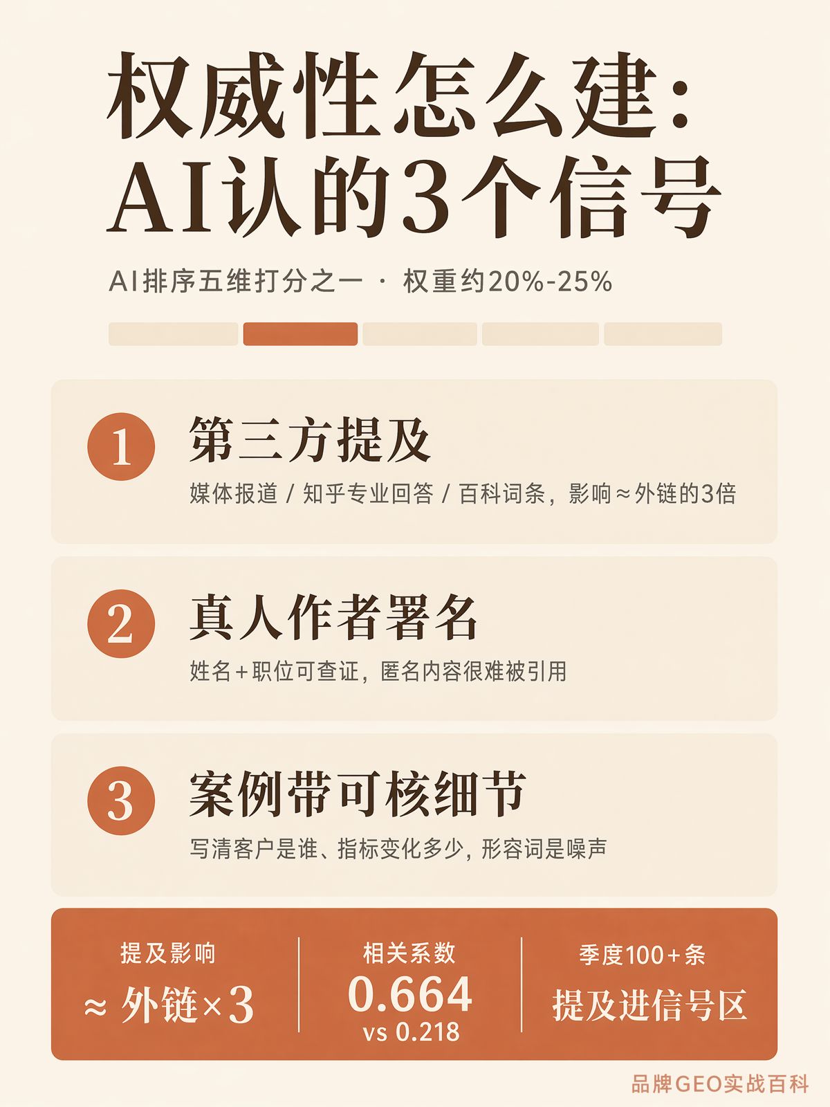 AI五维打分:权威性怎么建