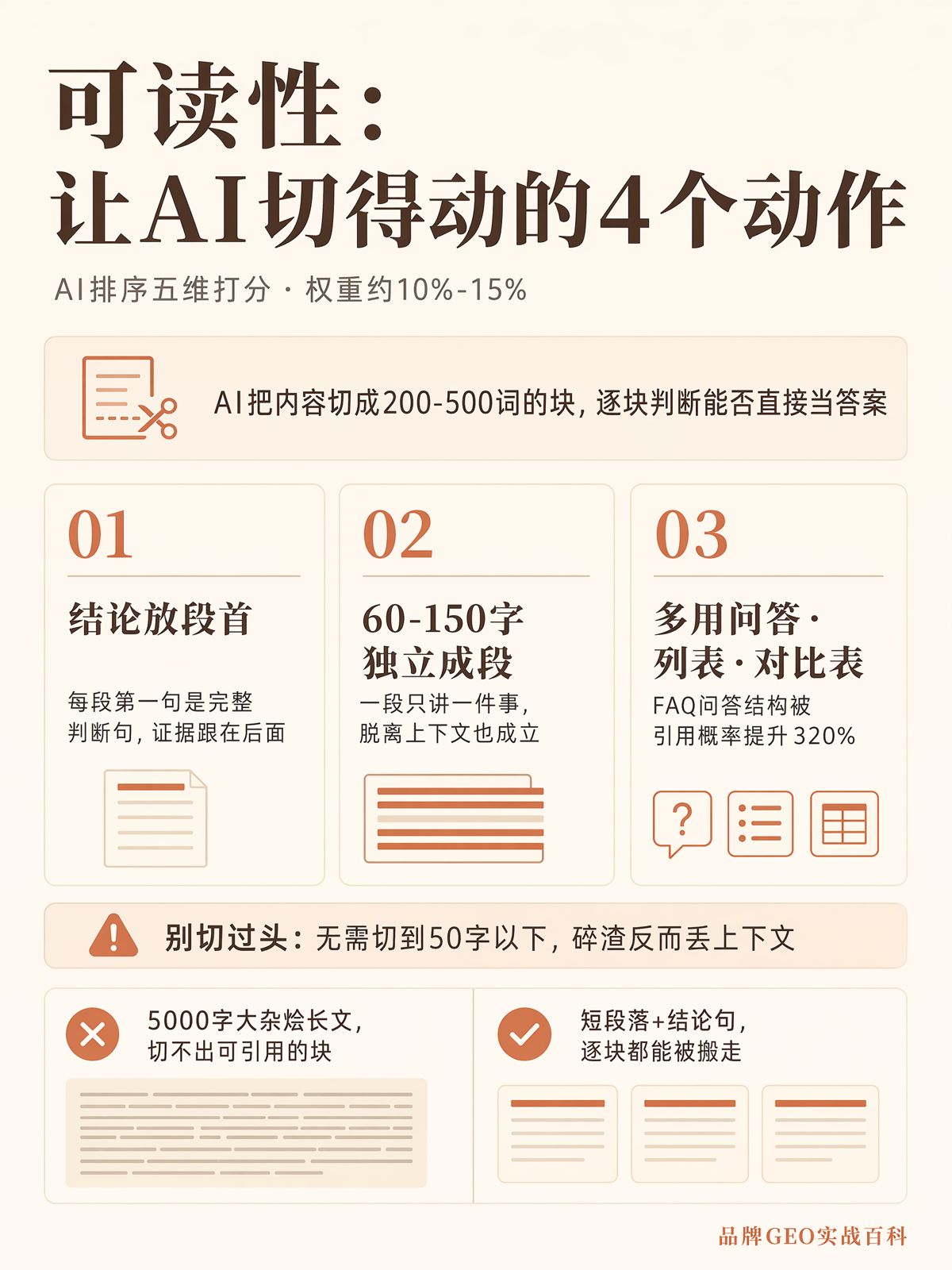五维打分:可读性怎么提升