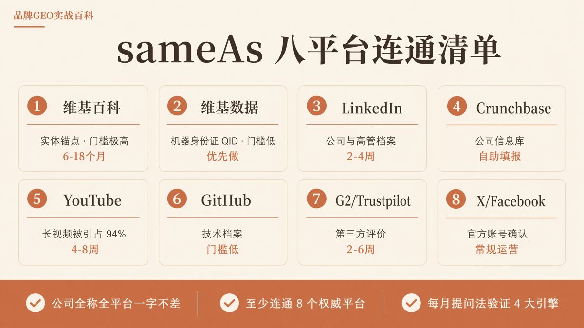 海外实体建模:Schema与sameAs八平台实操