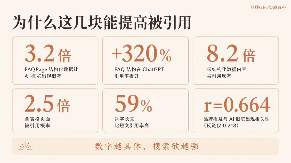 标准GEO页面怎么写:9个模块
