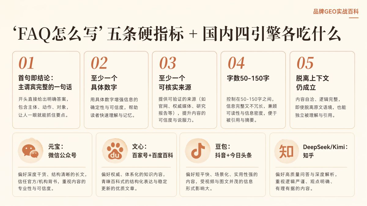 FAQ区怎么写,更容易被AI引用