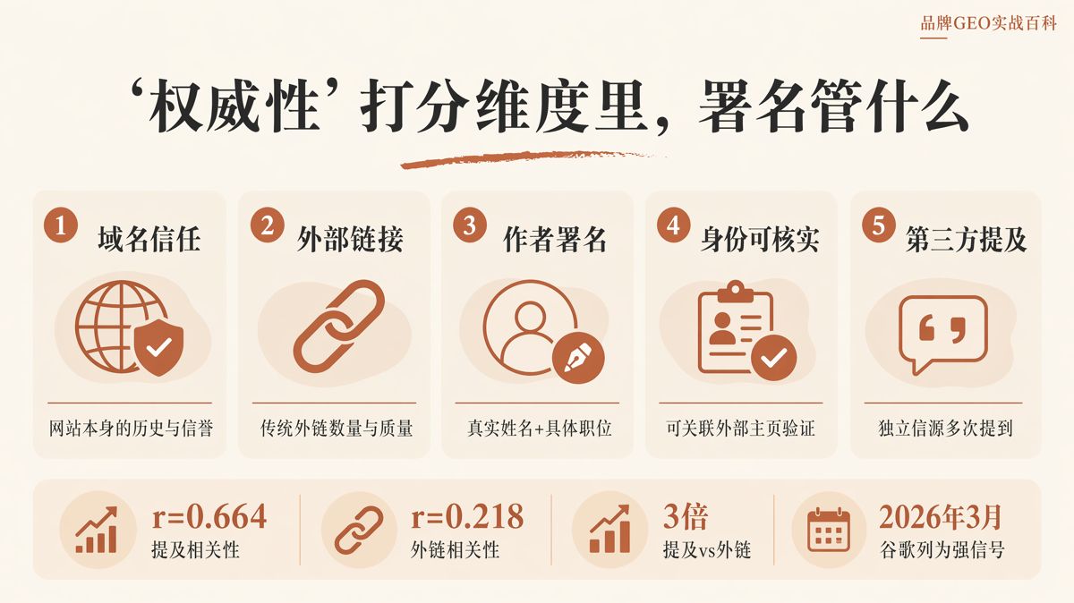 作者署名为什么影响AI排序