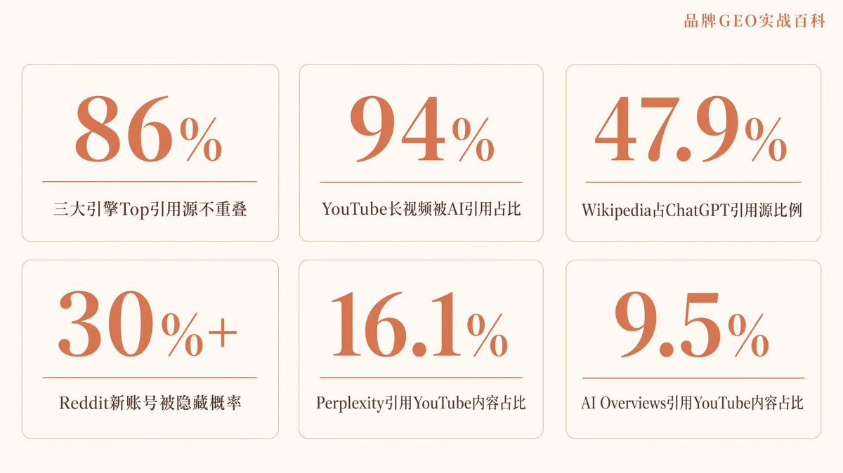 海外渠道先做哪个?AI引用价值排序