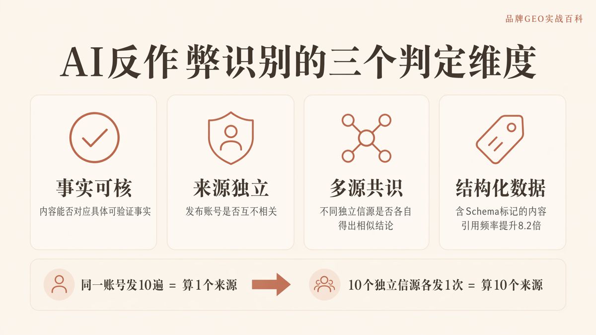 批量灌水能影响AI认知吗?