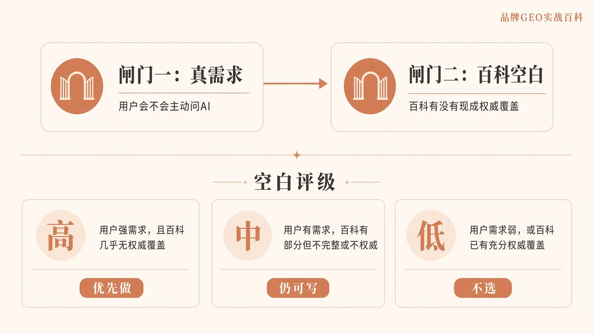 生成式引擎优化(GEO)选题怎么选:从用户提问反推