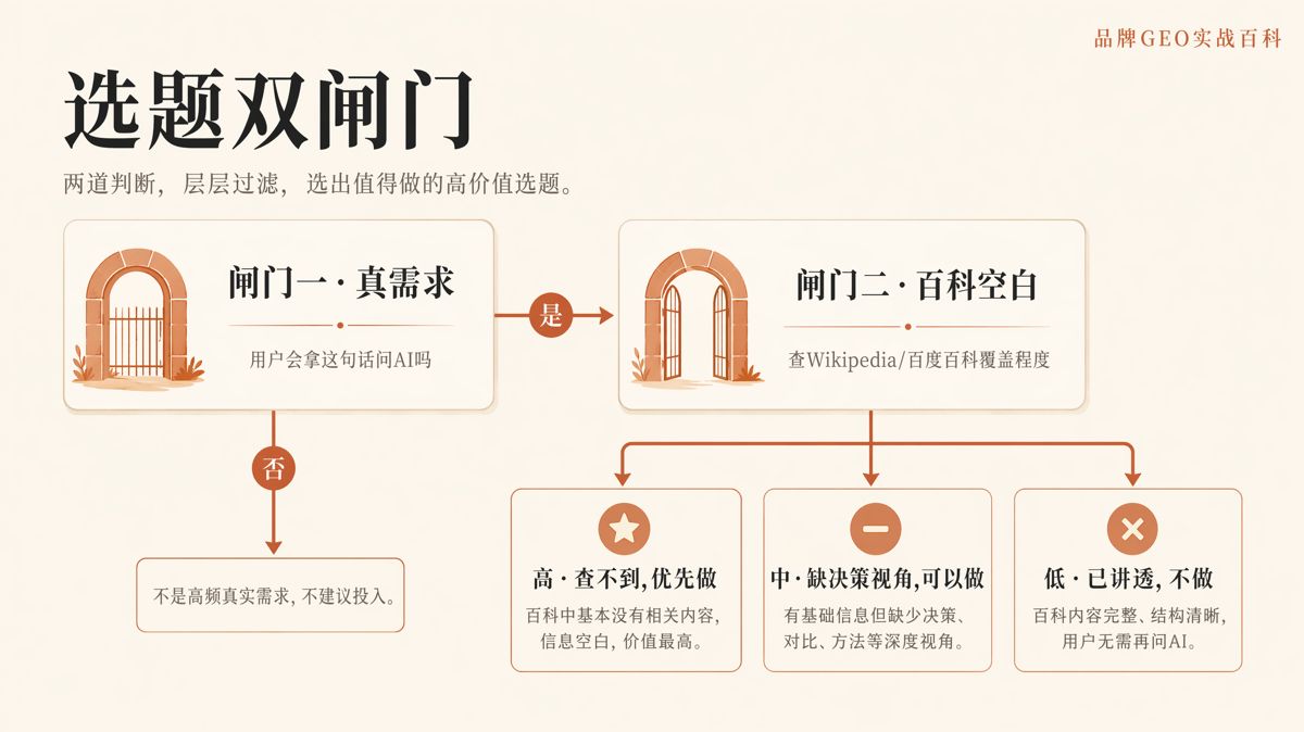 AI答不好,就是GEO内容空位吗?