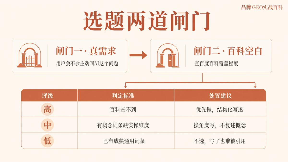 百度百科标尺法:国内GEO选题怎么筛