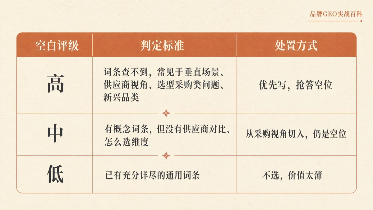 海外生成式引擎优化(GEO):用维基百科选题