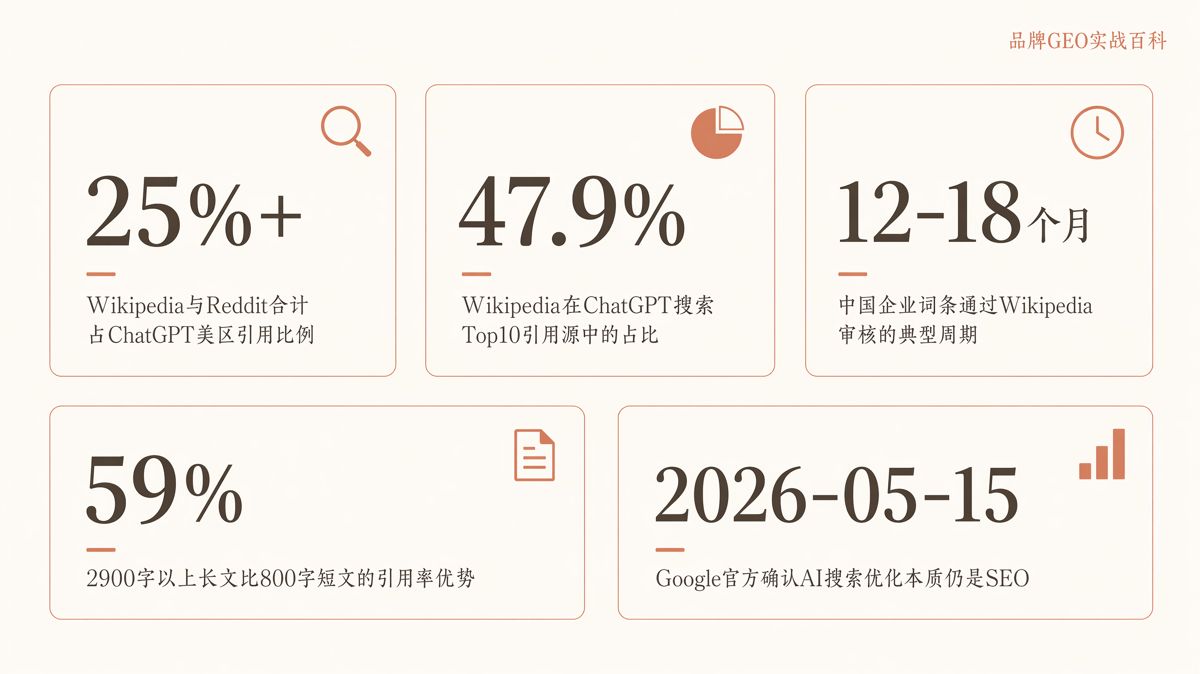 海外生成式引擎优化(GEO):用维基百科选题