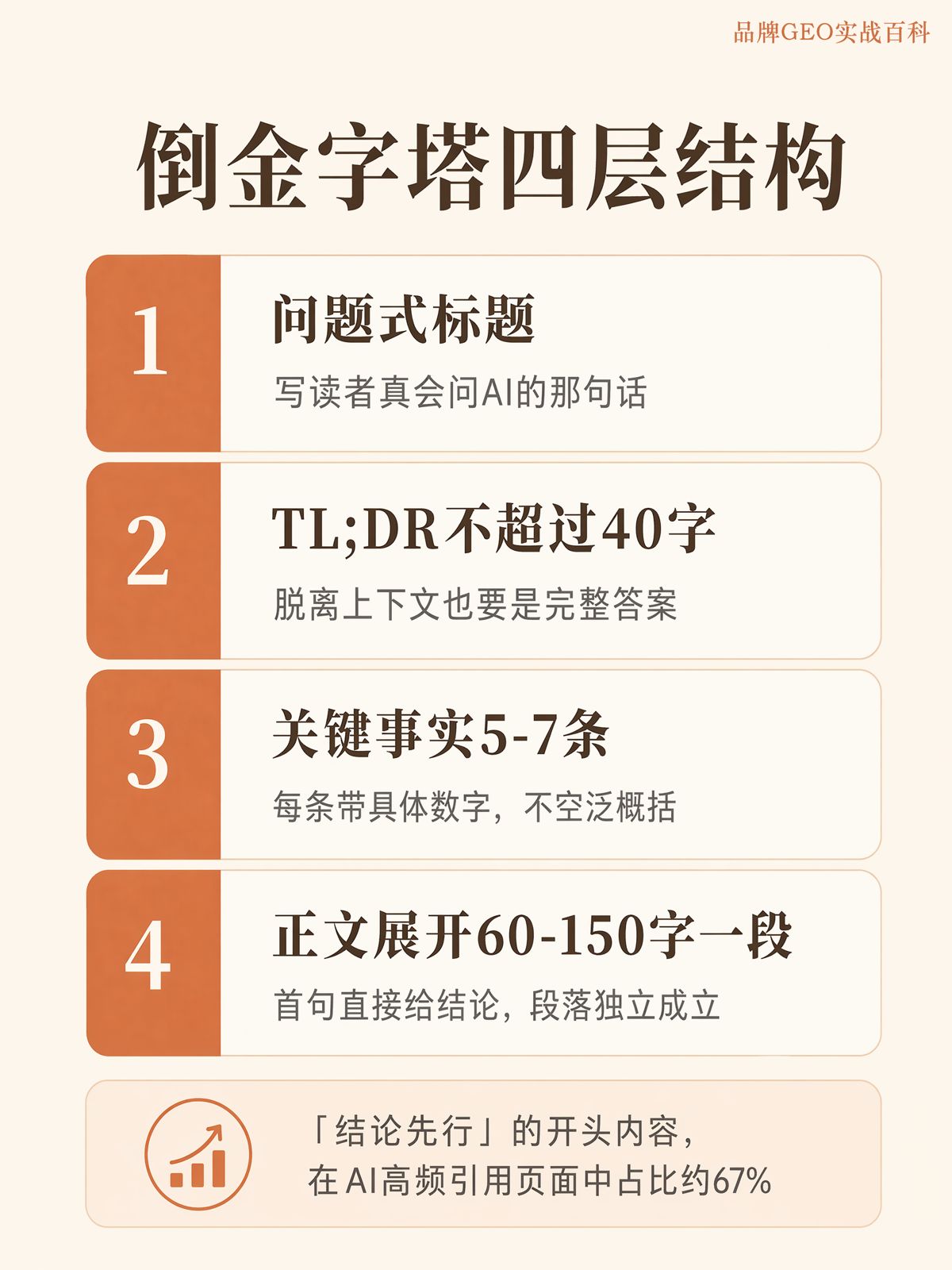 GEO内容怎么排结构?一套倒金字塔写法