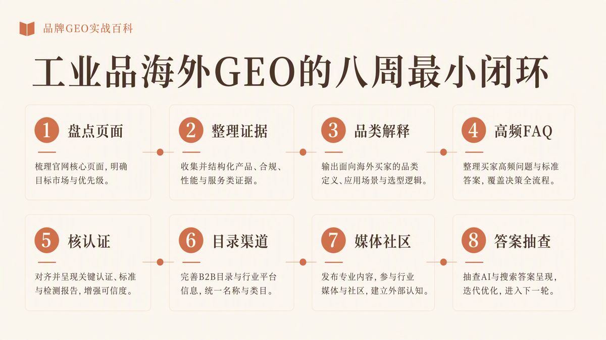 工业品出海GEO怎么做:先建立可核验的信息体系