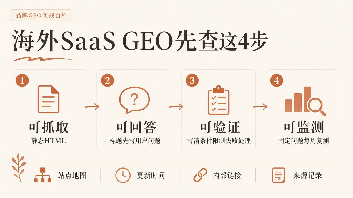 海外SaaS做GEO,先补齐四类内容