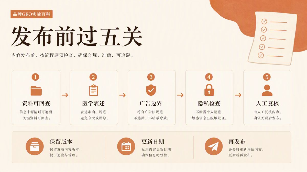 医疗机构GEO(生成式引擎优化)合规顺序