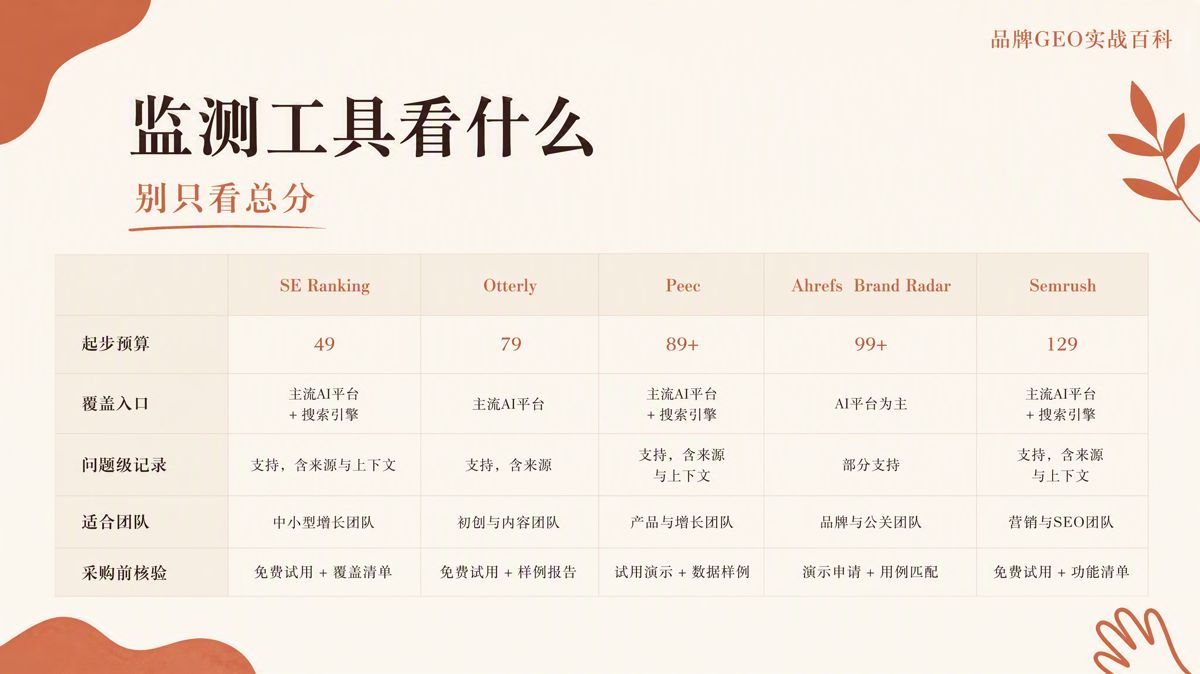 海外 GEO 监测工具怎么选?先做基线,再谈付费