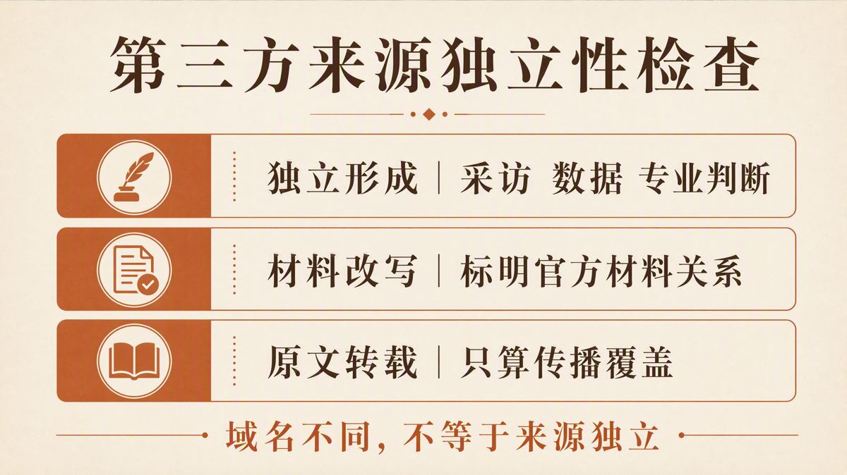 GEO多源覆盖上线前的12项检查