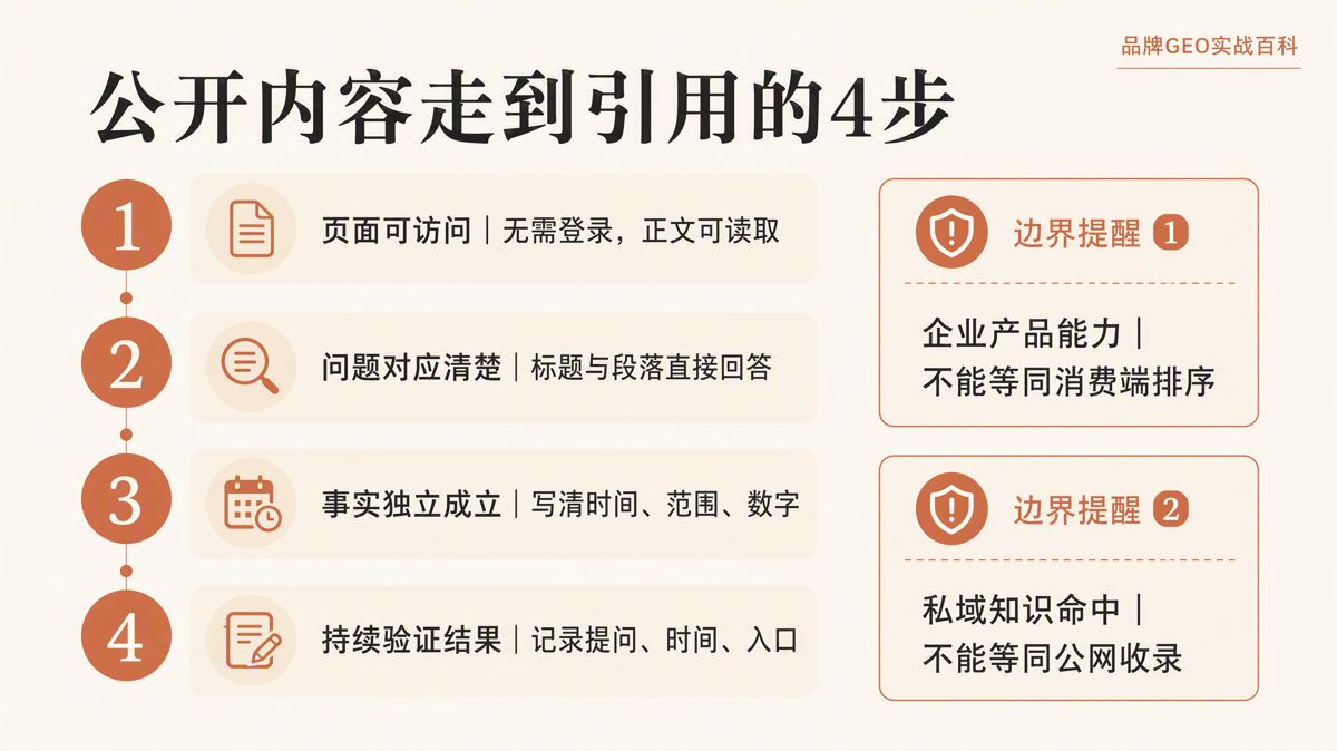 豆包引用什么内容,怎样被引用?